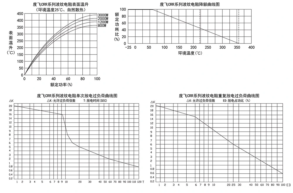 Custom-Shaped Aluminum Clad Resistor